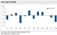 "배당주 투자, 11월은 늦다"