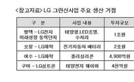 구본무 회장, LG 그린신사업에 8조 투자 확정
