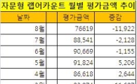 잘 나가던 랩의 몸부림 