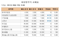 [장외시장 시황] YG엔터, 장외시장 하락 중 나홀로 상승랠리