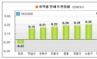 전셋값, 이번주에도 고공행진..서울 0.11%↑