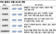 10월 증시, '유럽회생'과 '실적발표'의 블루스