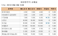 [장외시장 시황] YG엔터, 나홀로 급등 지속