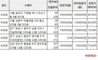 [알짜경매]가락동 우성아파트 최저가 6억6400만원