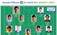 이동국, K리그 27라운드 주간 MVP 선정