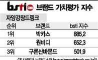 [그래픽뉴스]박카스, 자양강장드링크 브랜드 1위