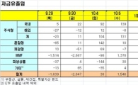 [펀드동향]국내주식형펀드가 10거래일째 순유입