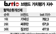 [그래픽뉴스]기넥신, 혈액순환개선제 브랜드 1위