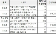 [알짜경매]창동 북한산 한신휴플러스 최저가 3억8400만원