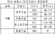 세종시 10월 민간분양 윤곽..'입지ㆍ분양가'  입체분석