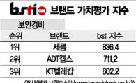 [그래픽뉴스]세콤, 보안경비 브랜드 1위