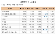 [장외시장 시황] 넥솔론, 사흘연속 상승해 장외마감
