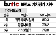 [그래픽뉴스]귀뚜라미, 가정용보일러 브랜드 1위