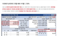 100%↑ 미리 예견한 단기간 “통 큰 수익”, 핵심승부주는 따로있다! 