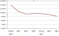 UBS "中, 연말 또는 내년 초 긴축 완화"