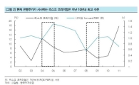 은행주 하락폭 과도..상승여력 40%<한국證>