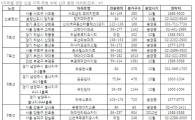 '명불허전' 지하철 뚫린 곳에 수혜단지는?