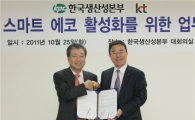 KT-생산성본부, 스마트폰 SW 우수 개발자 양성 MOU