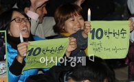 [선택10.26]경제계, 개인적으론 ‘희망’, 조직으론 “지켜봐야···”