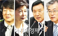[선택 10.26]'잠룡'들의 성적표 '安>孫=文>朴'