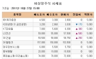 [장외시장 시황] 테크윙, 사흘연속 상승..신고가