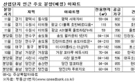 대규모 산업단지 낀 아파트 분양 눈길