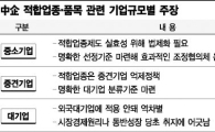 중기 적합업종, 기업들 모두 입 나왔다