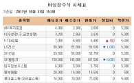 [장외시장 시황] 테라세미콘, 신고가로 장외거래 마감