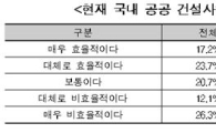 공공건설사업 외부 간섭·압력 많다..객관적 절차 필요