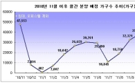 11월 가을 막바지 분양 대전..전국 3만6000가구 