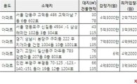 [알짜경매]고덕동 아남아파트 최저가 2억7520만원