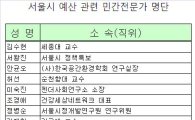 서울시 내일 예산편성 자문회 개최..캠프 인사 19명 참여 