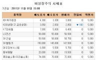 [장외시장 시황] 미래에셋생명, 7.69%↑..이틀간 상승
