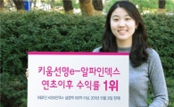 "'키움선명e-알파인덱스' 연초이후 수익률 1위"