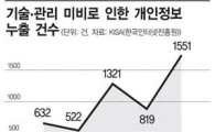 '사이버 해적'의 첨단 노략질…보안관은 뒷다리만