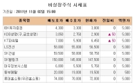 [장외시장 시황] 신흥기계, 상장 앞두고 이틀연속 하락