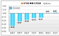 '선거' 이후 서울시 집값 하락폭 가팔라