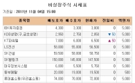 [장외시장 시황] 세메스, 18거래일만에 반등