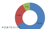 "양념 비싸도 김장 직접 담근다"