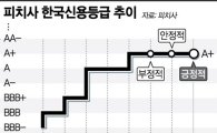 한국 'AA-' 회복가능성 피치 신용등급 전망 조정