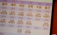 [포토] '뽑기 운이 이렇게 없나' 황당한 전북 관계자