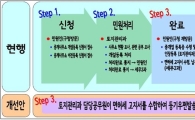 성동구, 부동산중개업 등록 1회 방문제 시행