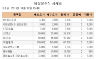 [장외시장 시황] 에스에프씨, 공모앞두고 20.29% 급등