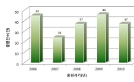 무한 변신하는 ‘똑똑한 방석들’ 