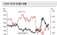 선물시장 복병 '기타법인', 적중률도 높아