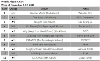 [CHART] Gaon Weekly Singles Chart: November 6-12