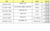 1~2인 소형주택 뭉쳤다
