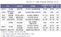 뜨거운 '부산', 연말까지 5000가구 '풍성'