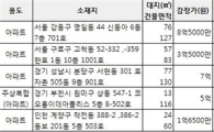 [알짜경매]명일동 신동아아파트 최저가 5억4400만