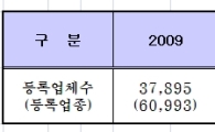 밥줄 끊기는 전문건설업체, “일해도 죽고 안해도 죽고…”